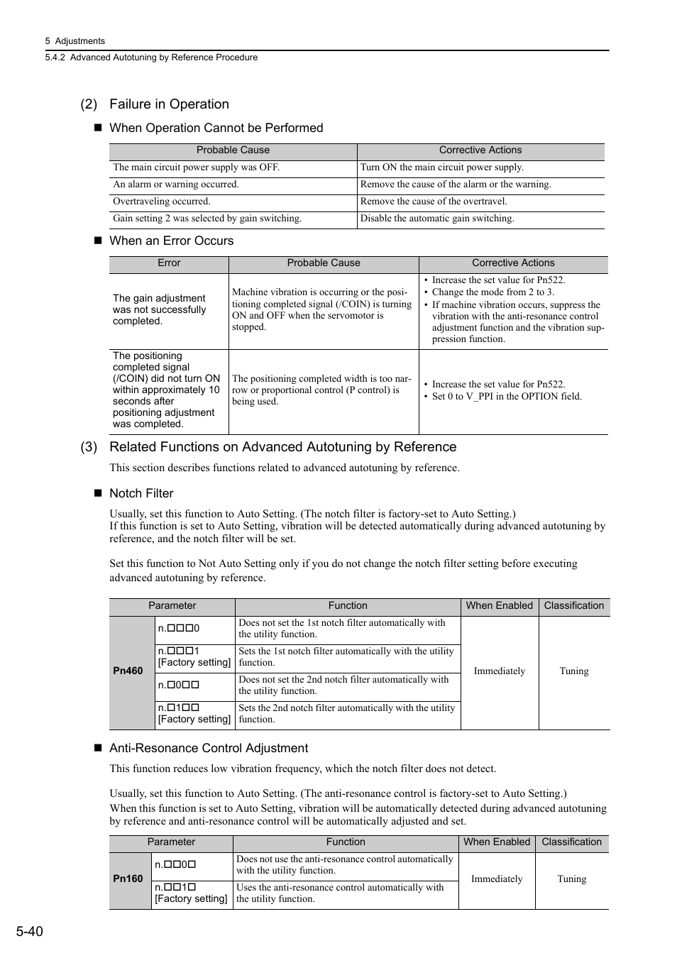 40 (2) failure in operation | Yaskawa Σ-V Series AC Servo Drives Rotational Motor MECHATROLINK-II User Manual | Page 150 / 320