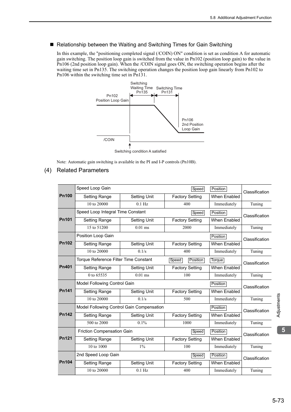 4) related parameters | Yaskawa Σ-V Series AC Servo Drives Rotational Motor MECHATROLINK-II User Manual | Page 183 / 320