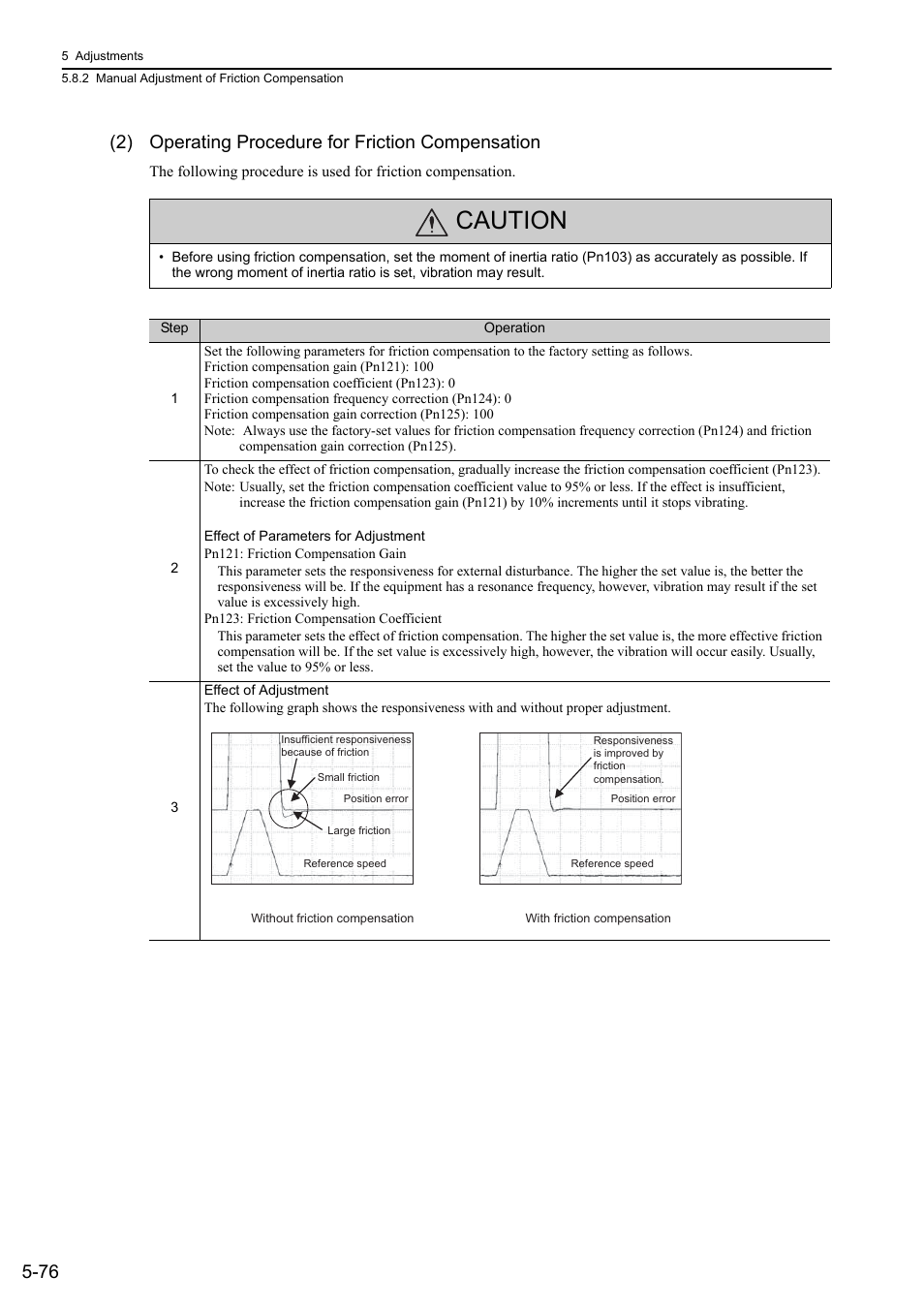 Caution, Mecha | Yaskawa Σ-V Series AC Servo Drives Rotational Motor MECHATROLINK-II User Manual | Page 186 / 320