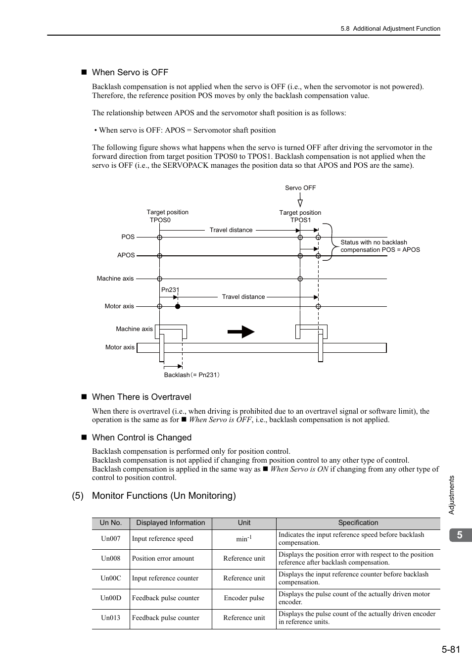 5) monitor functions (un monitoring), Mecha | Yaskawa Σ-V Series AC Servo Drives Rotational Motor MECHATROLINK-II User Manual | Page 191 / 320