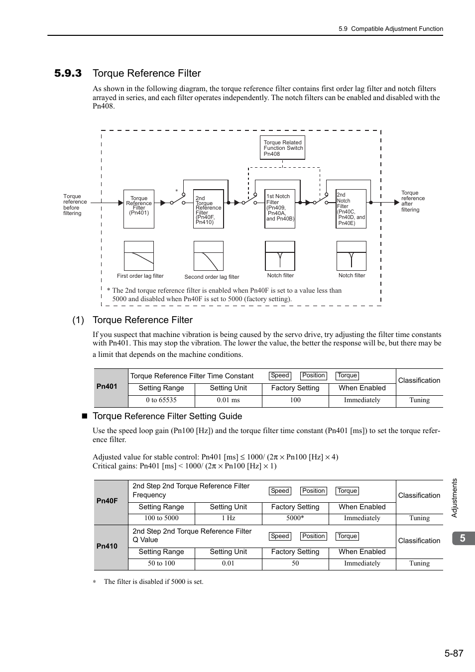 3 torque reference filter, 1) torque reference filter, Torque | Yaskawa Σ-V Series AC Servo Drives Rotational Motor MECHATROLINK-II User Manual | Page 197 / 320