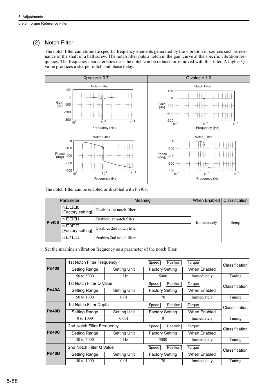 88 (2) notch filter | Yaskawa Σ-V Series AC Servo Drives Rotational Motor MECHATROLINK-II User Manual | Page 198 / 320