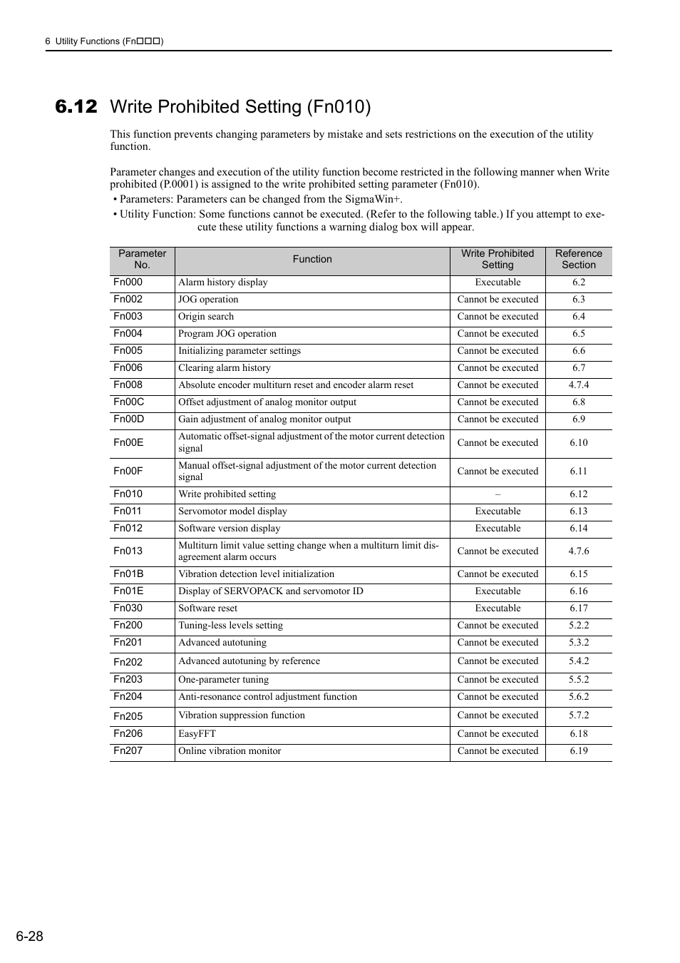 12 write prohibited setting (fn010) | Yaskawa Σ-V Series AC Servo Drives Rotational Motor MECHATROLINK-II User Manual | Page 227 / 320
