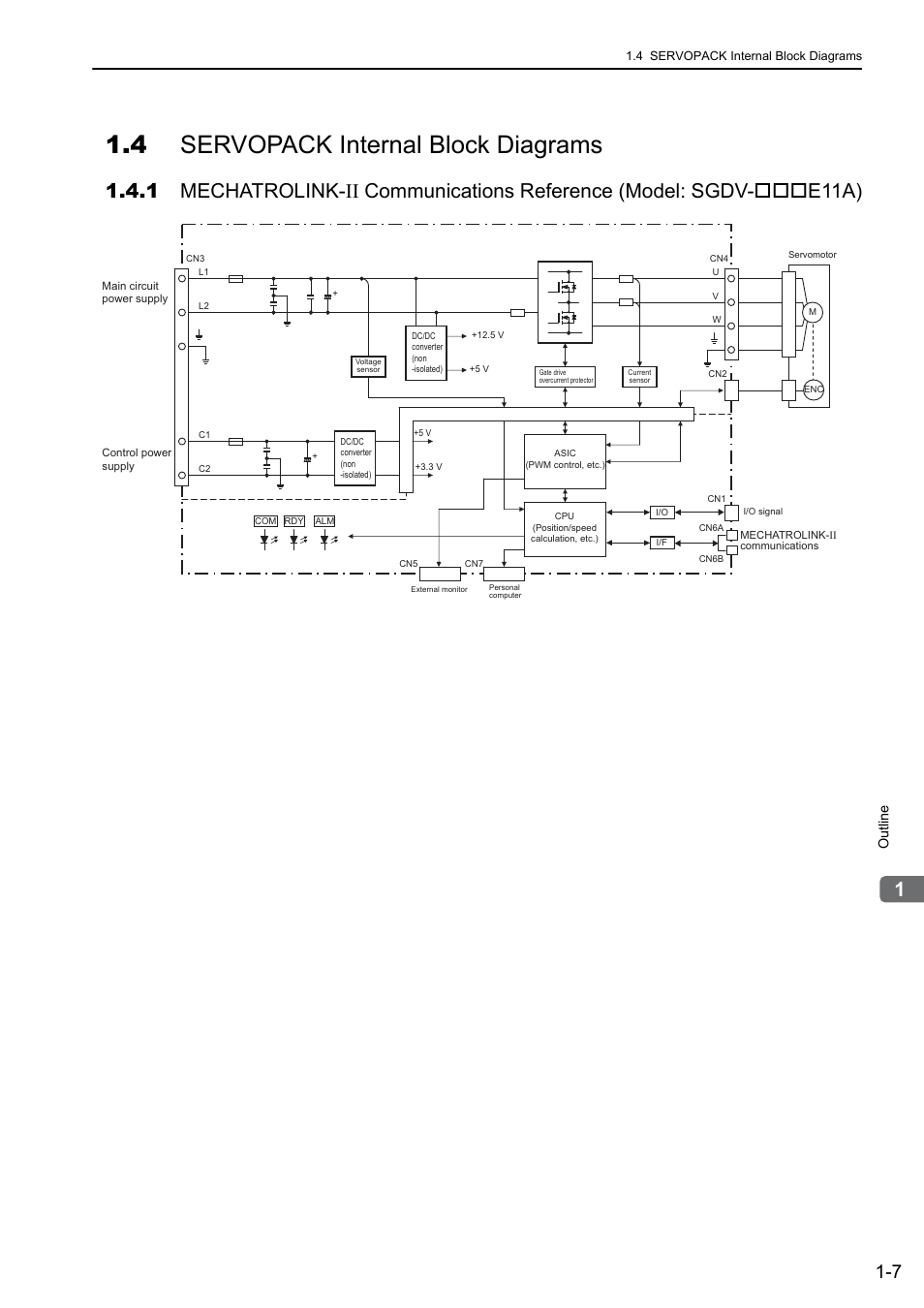 4 servopack internal block diagrams, M-ii | Yaskawa Σ-V Series AC Servo Drives Rotational Motor MECHATROLINK-II User Manual | Page 25 / 320