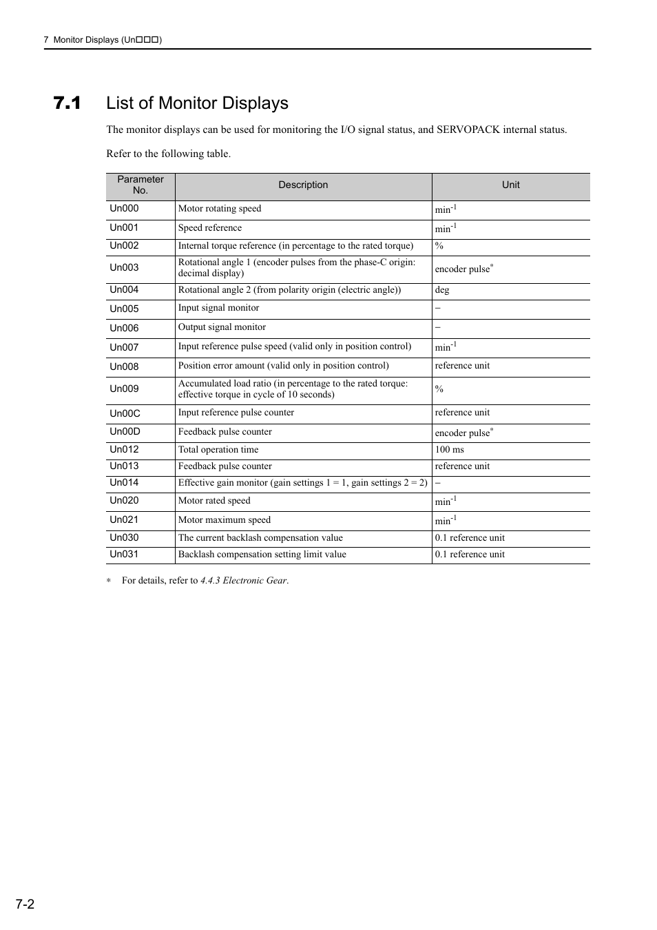 1 list of monitor displays | Yaskawa Σ-V Series AC Servo Drives Rotational Motor MECHATROLINK-II User Manual | Page 250 / 320