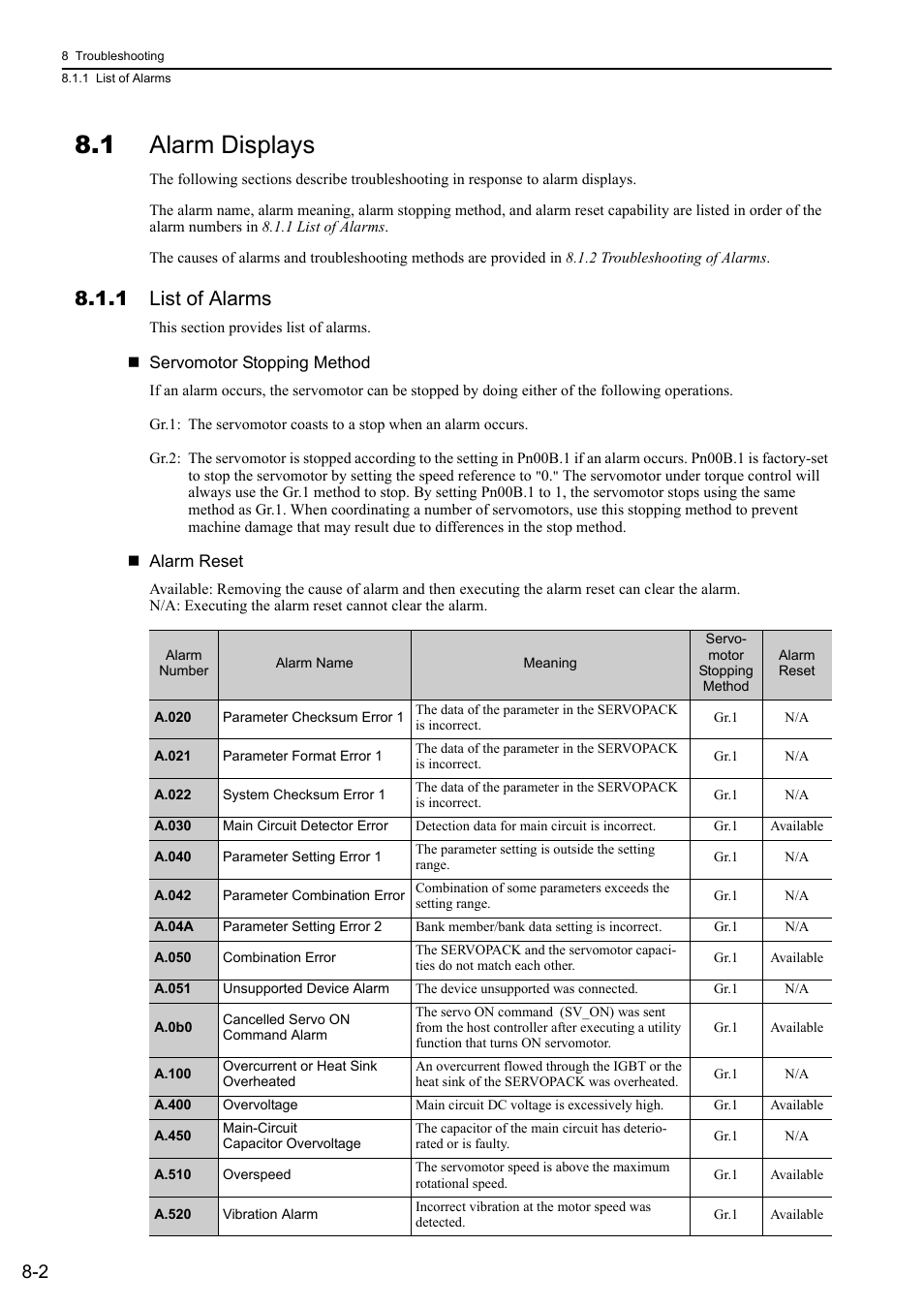 1 alarm displays, 1 list of alarms | Yaskawa Σ-V Series AC Servo Drives Rotational Motor MECHATROLINK-II User Manual | Page 257 / 320
