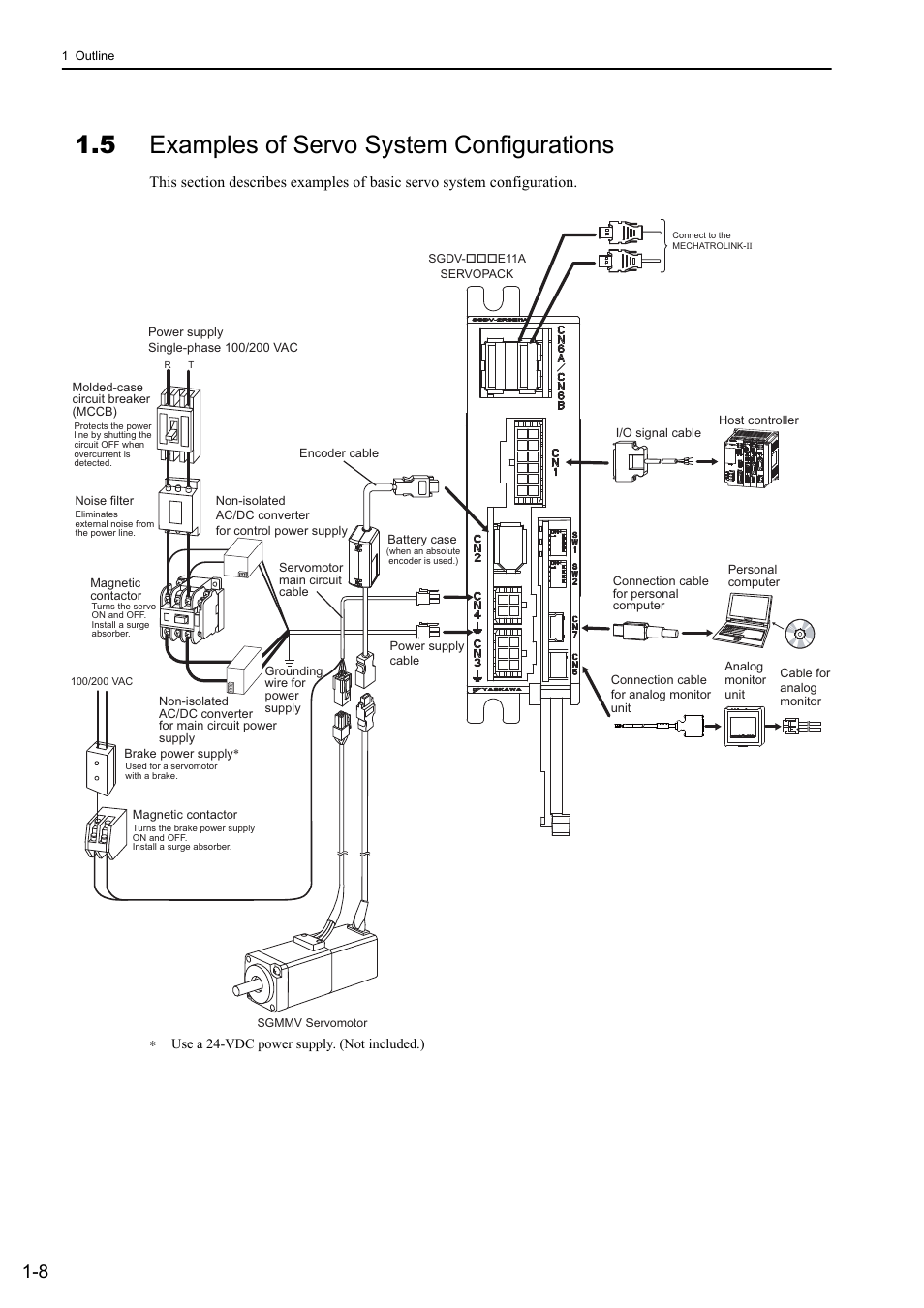 5 examples of servo system configurations, M-ii | Yaskawa Σ-V Series AC Servo Drives Rotational Motor MECHATROLINK-II User Manual | Page 26 / 320