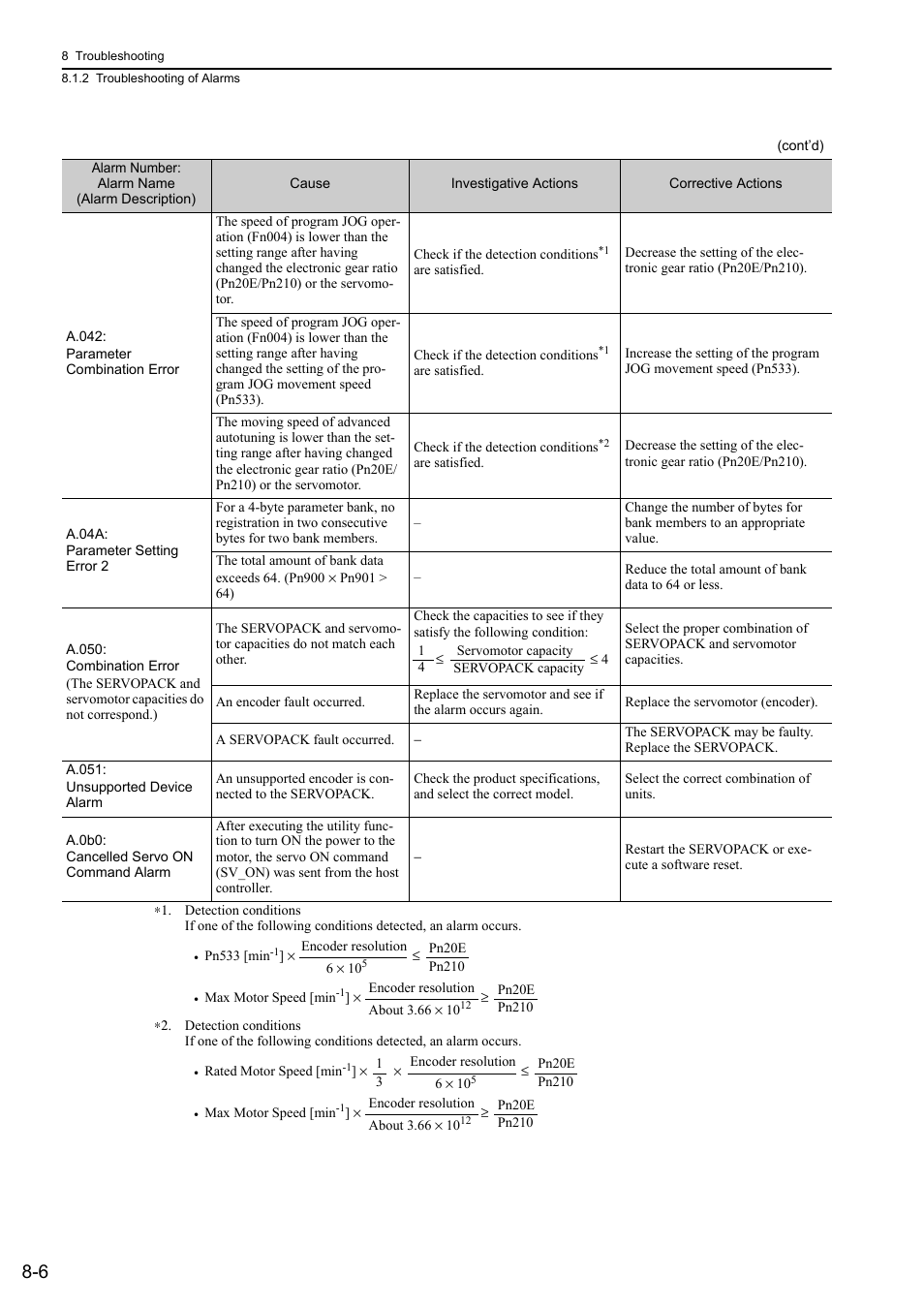 Yaskawa Σ-V Series AC Servo Drives Rotational Motor MECHATROLINK-II User Manual | Page 261 / 320