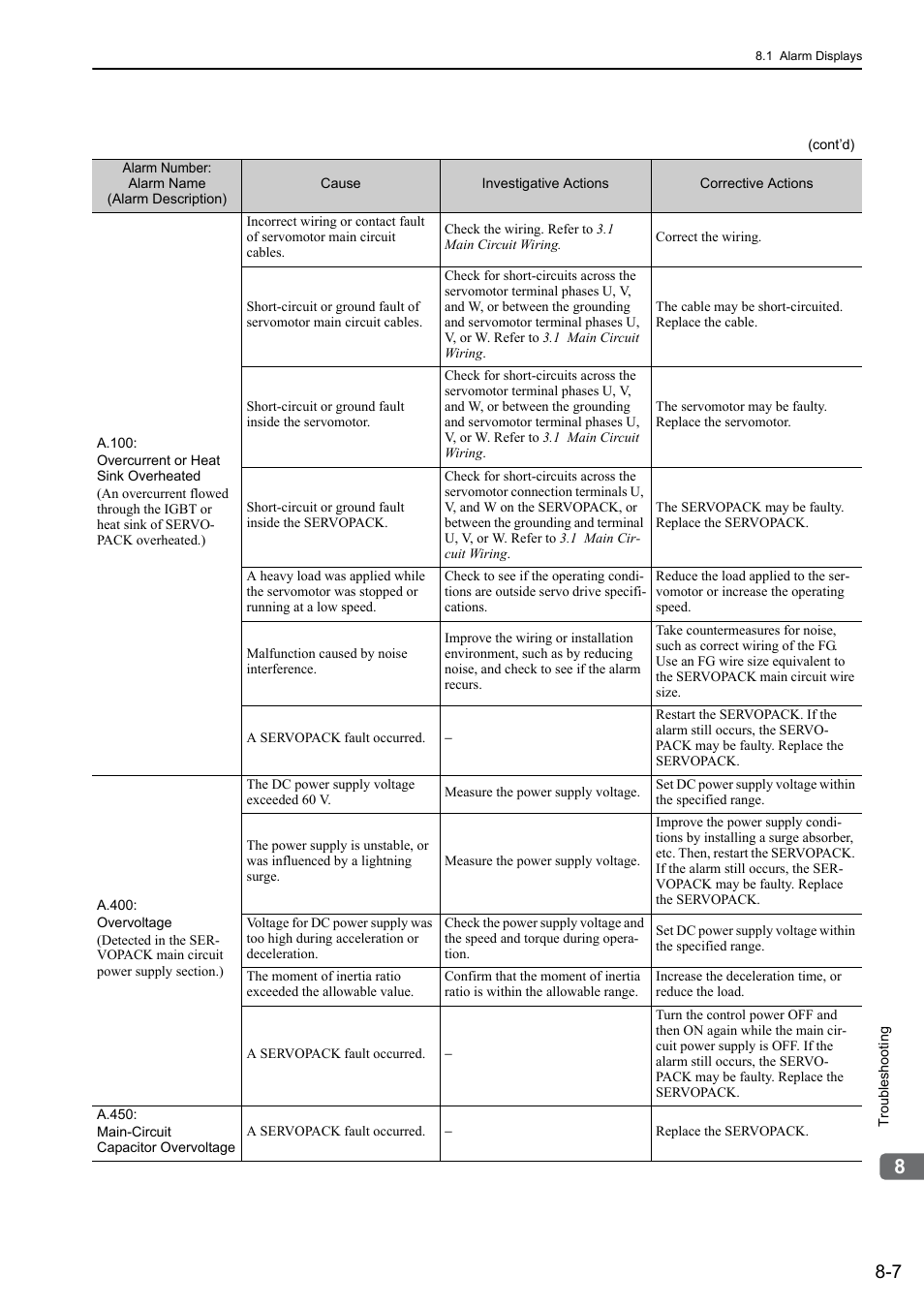 Yaskawa Σ-V Series AC Servo Drives Rotational Motor MECHATROLINK-II User Manual | Page 262 / 320