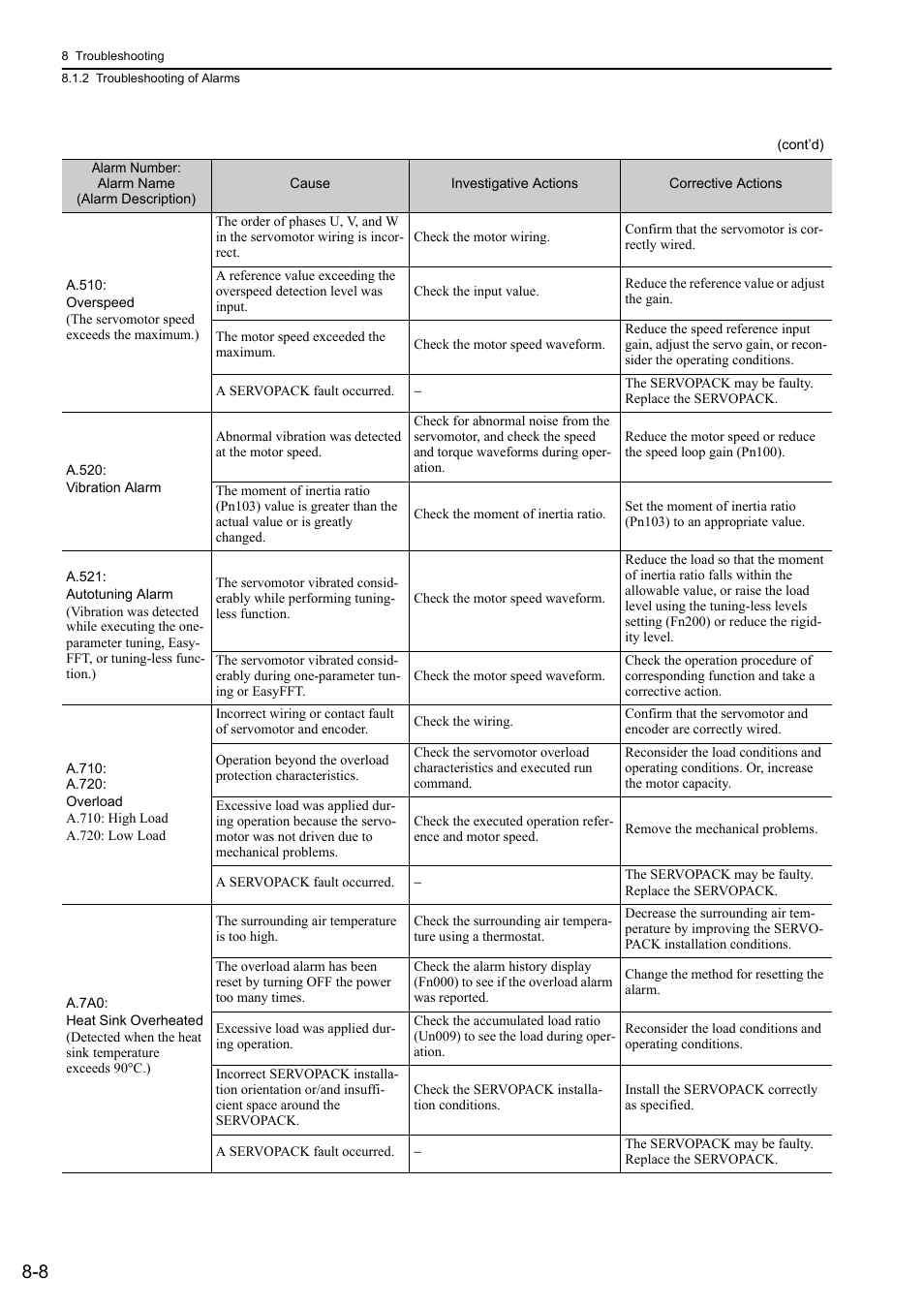 Yaskawa Σ-V Series AC Servo Drives Rotational Motor MECHATROLINK-II User Manual | Page 263 / 320