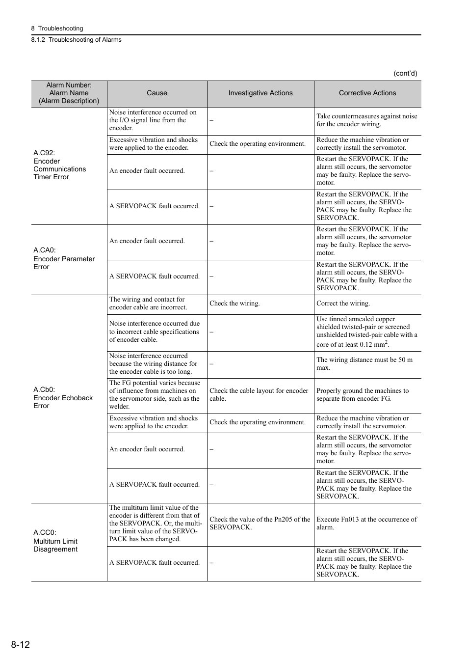 Yaskawa Σ-V Series AC Servo Drives Rotational Motor MECHATROLINK-II User Manual | Page 267 / 320