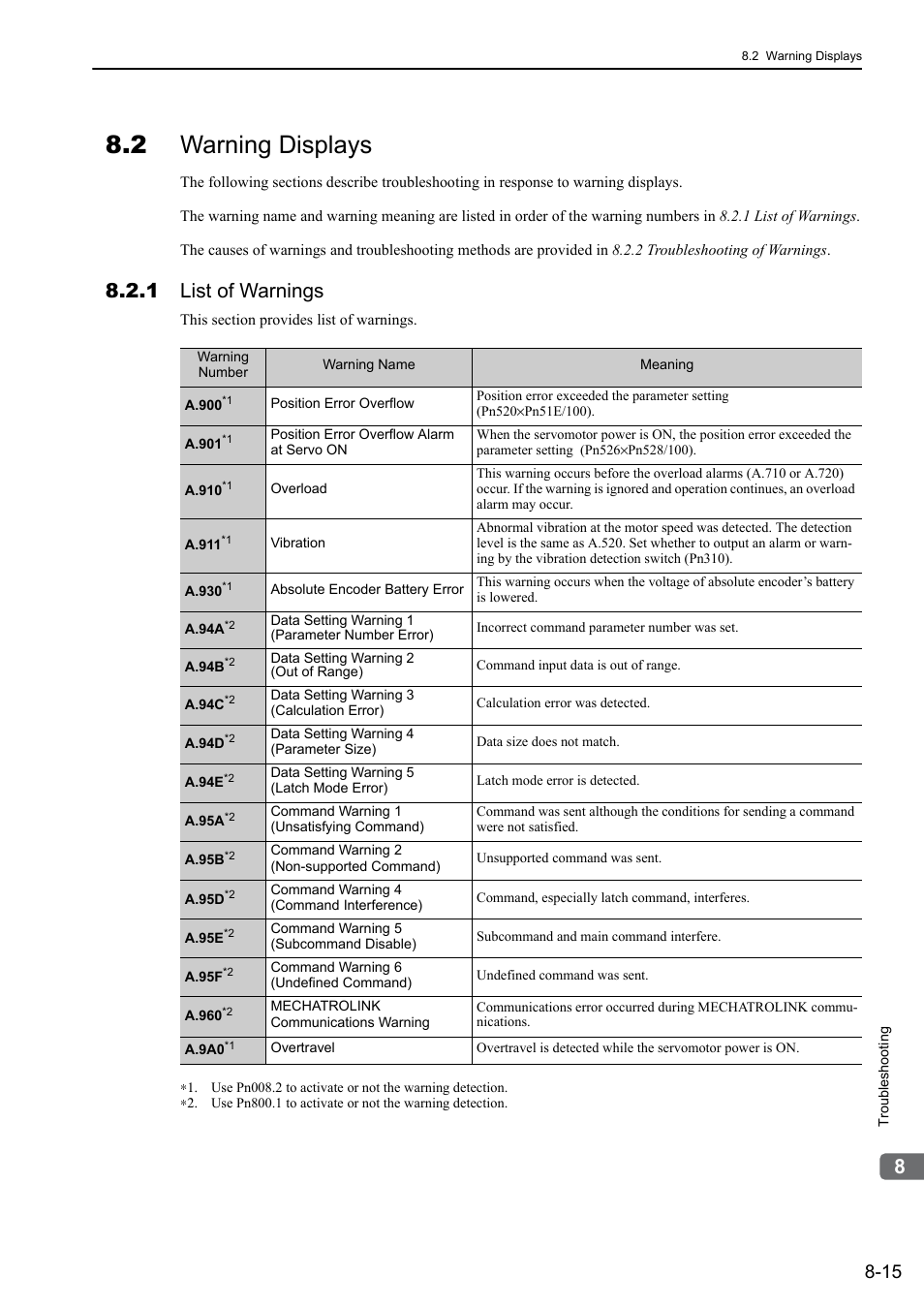 2 warning displays, 1 list of warnings | Yaskawa Σ-V Series AC Servo Drives Rotational Motor MECHATROLINK-II User Manual | Page 270 / 320