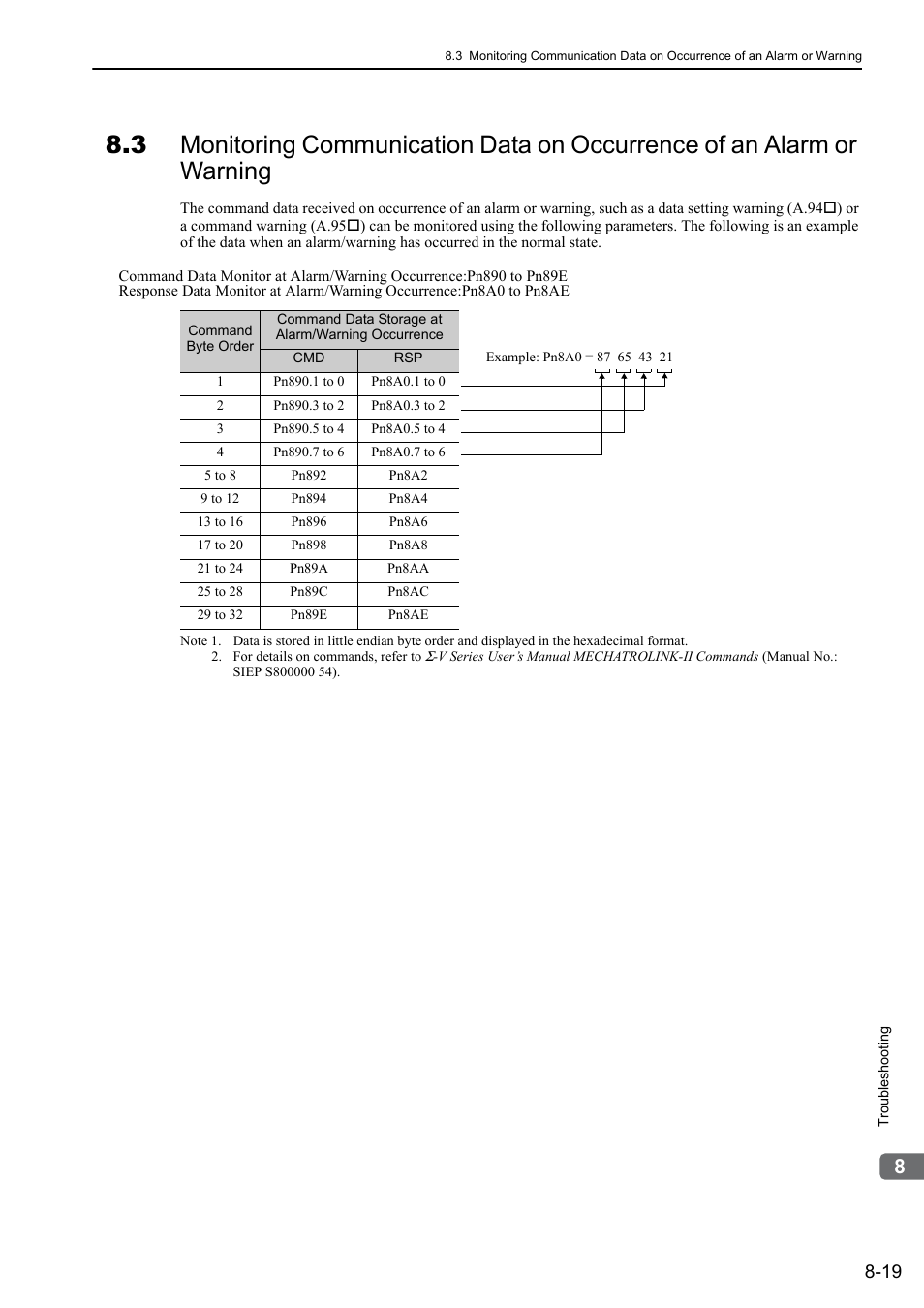 Yaskawa Σ-V Series AC Servo Drives Rotational Motor MECHATROLINK-II User Manual | Page 274 / 320