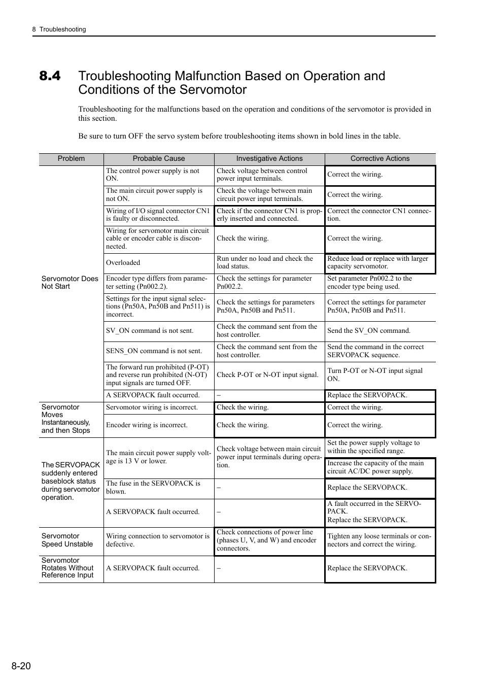 Yaskawa Σ-V Series AC Servo Drives Rotational Motor MECHATROLINK-II User Manual | Page 275 / 320