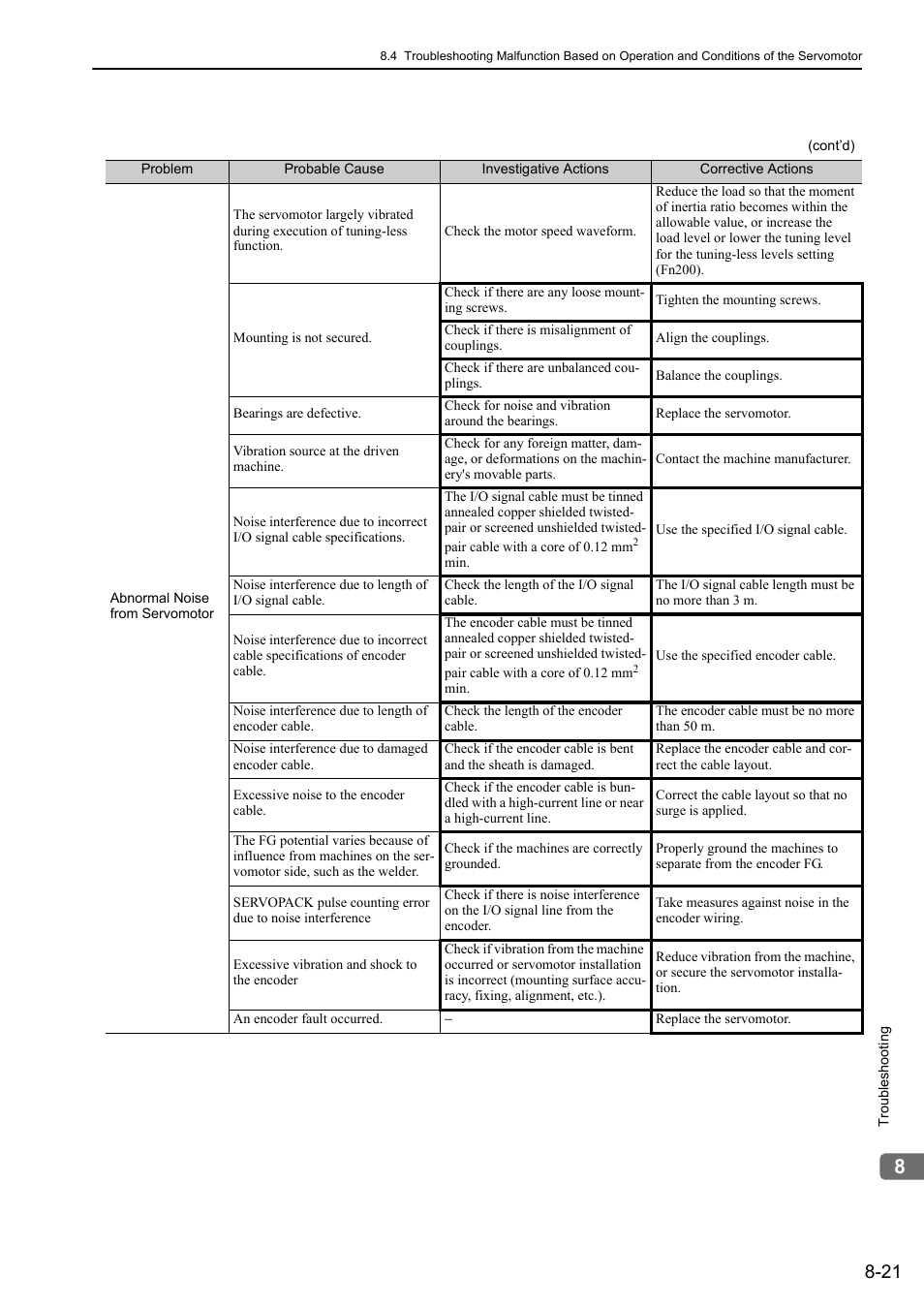 Yaskawa Σ-V Series AC Servo Drives Rotational Motor MECHATROLINK-II User Manual | Page 276 / 320