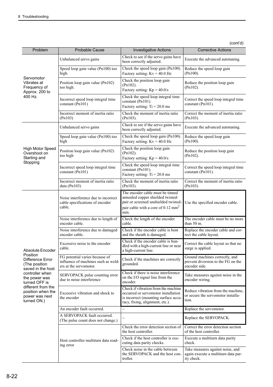 Yaskawa Σ-V Series AC Servo Drives Rotational Motor MECHATROLINK-II User Manual | Page 277 / 320