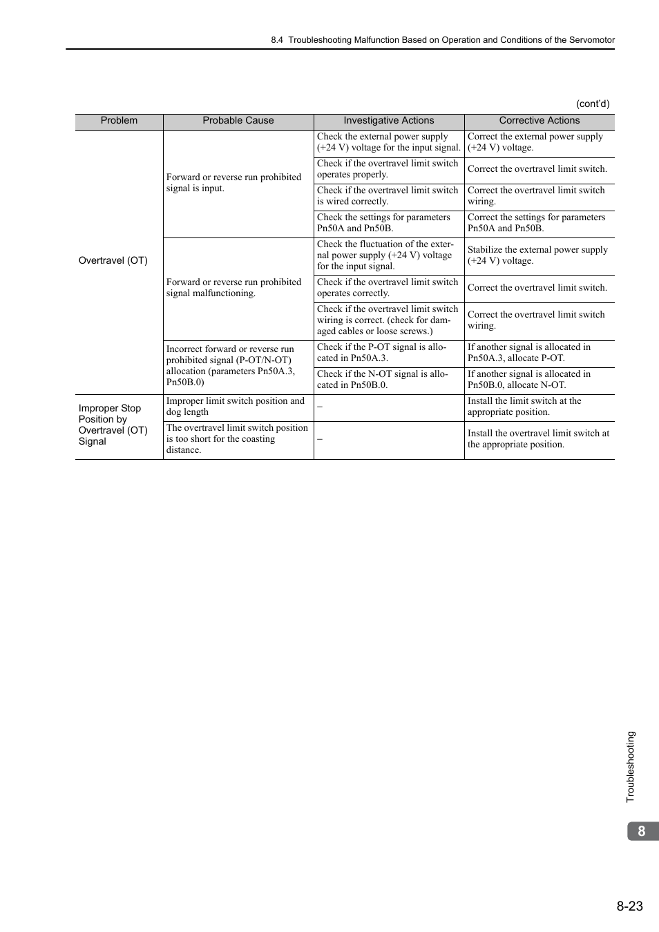 Yaskawa Σ-V Series AC Servo Drives Rotational Motor MECHATROLINK-II User Manual | Page 278 / 320