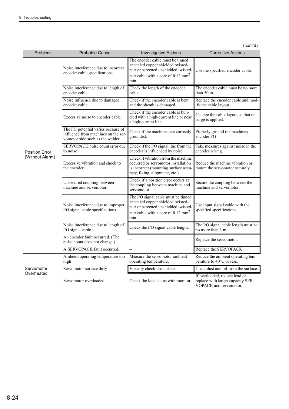 Yaskawa Σ-V Series AC Servo Drives Rotational Motor MECHATROLINK-II User Manual | Page 279 / 320