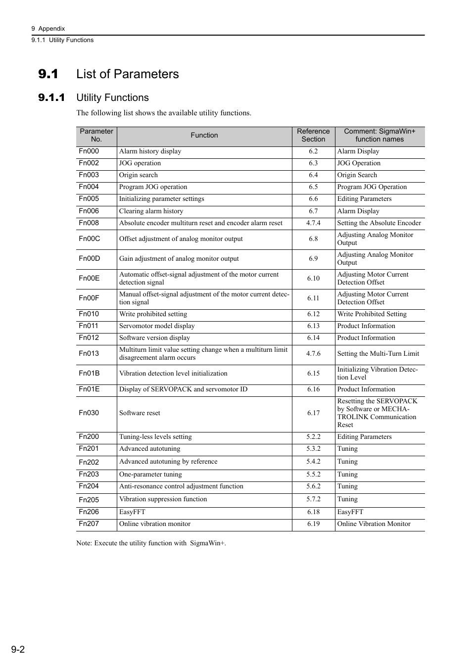 1 list of parameters, 1 utility functions | Yaskawa Σ-V Series AC Servo Drives Rotational Motor MECHATROLINK-II User Manual | Page 281 / 320
