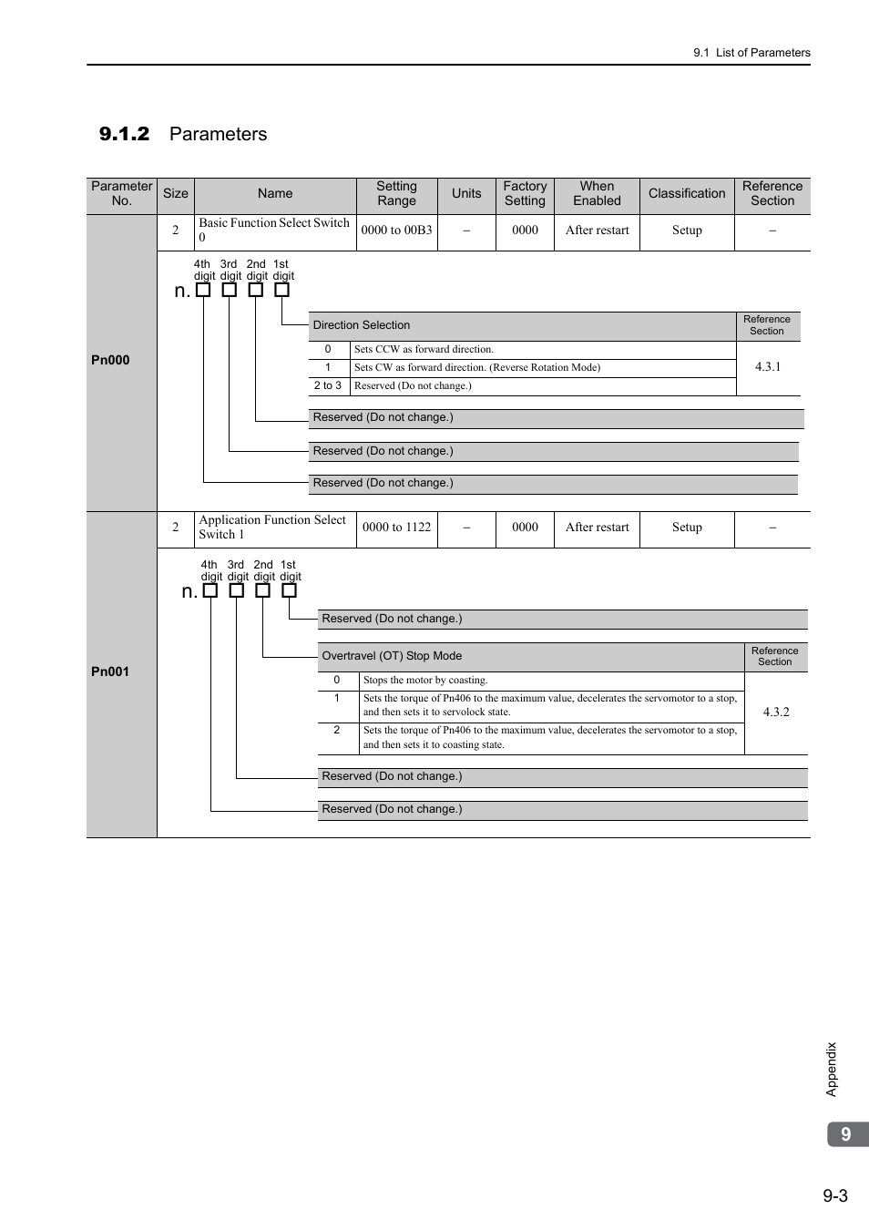 2 parameters, Mecha | Yaskawa Σ-V Series AC Servo Drives Rotational Motor MECHATROLINK-II User Manual | Page 282 / 320
