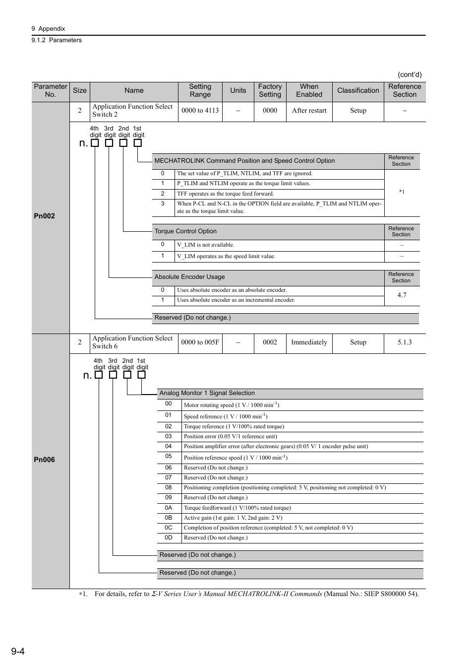 M-ii | Yaskawa Σ-V Series AC Servo Drives Rotational Motor MECHATROLINK-II User Manual | Page 283 / 320