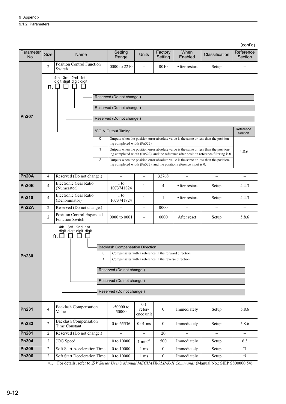 Mecha | Yaskawa Σ-V Series AC Servo Drives Rotational Motor MECHATROLINK-II User Manual | Page 291 / 320