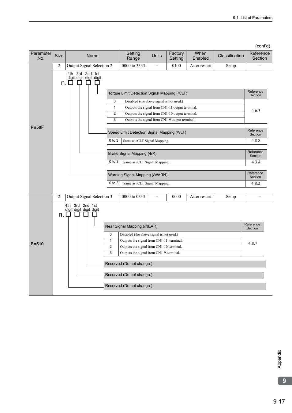 Mecha | Yaskawa Σ-V Series AC Servo Drives Rotational Motor MECHATROLINK-II User Manual | Page 296 / 320