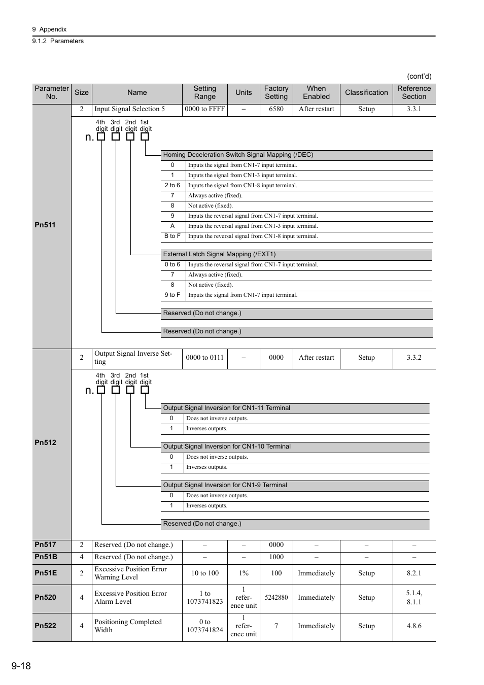 Yaskawa Σ-V Series AC Servo Drives Rotational Motor MECHATROLINK-II User Manual | Page 297 / 320