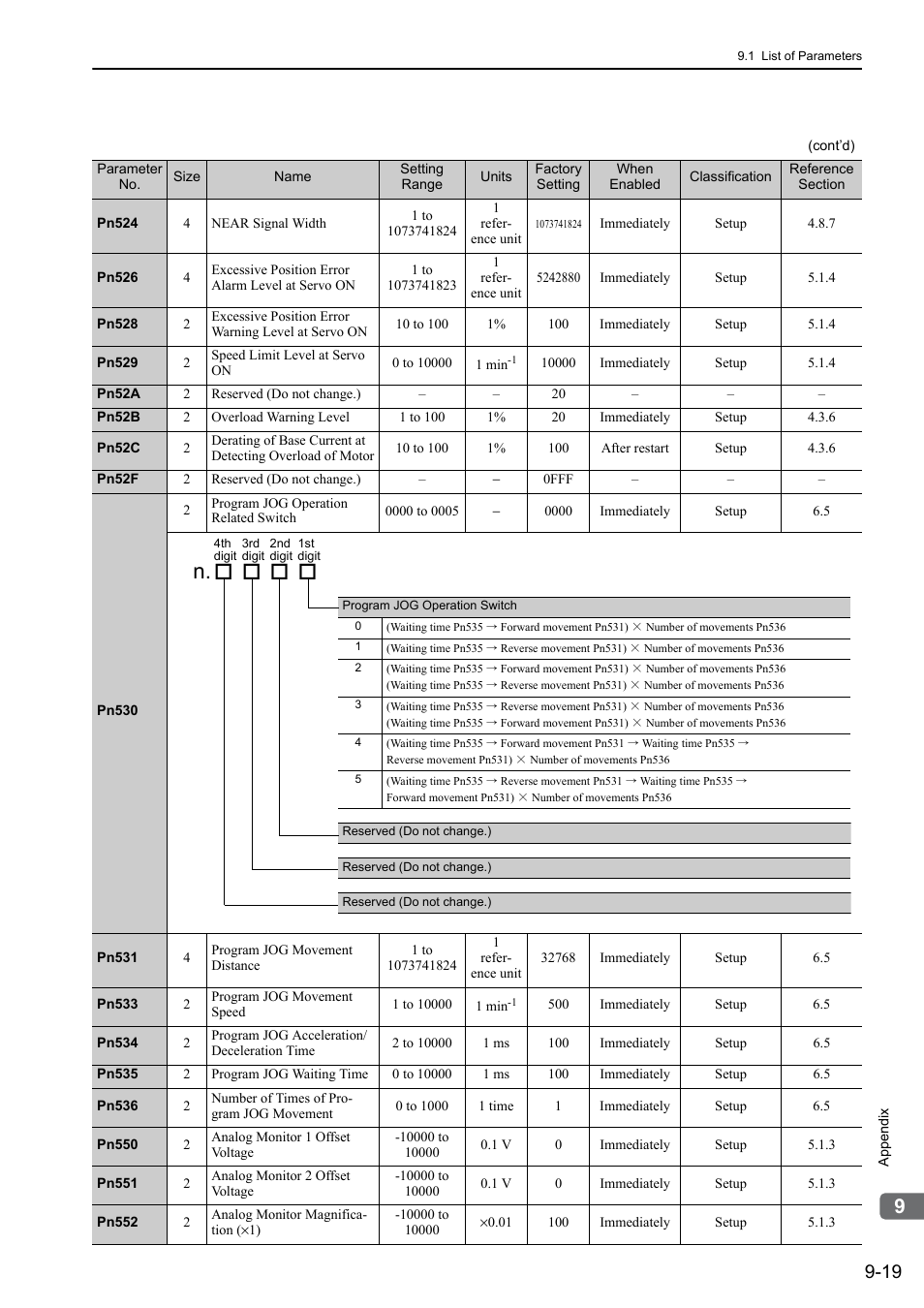Yaskawa Σ-V Series AC Servo Drives Rotational Motor MECHATROLINK-II User Manual | Page 298 / 320