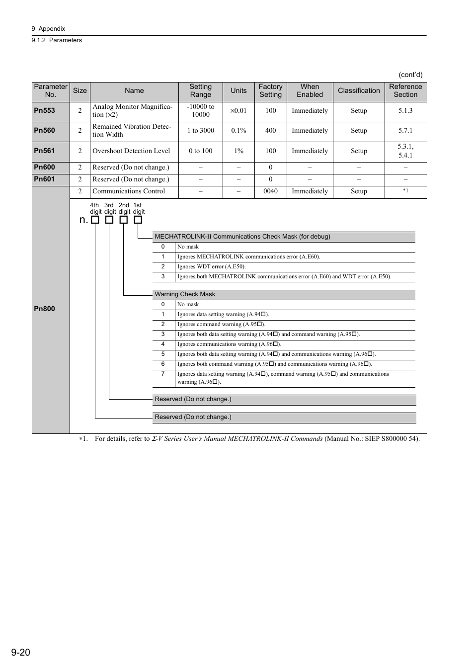 Yaskawa Σ-V Series AC Servo Drives Rotational Motor MECHATROLINK-II User Manual | Page 299 / 320