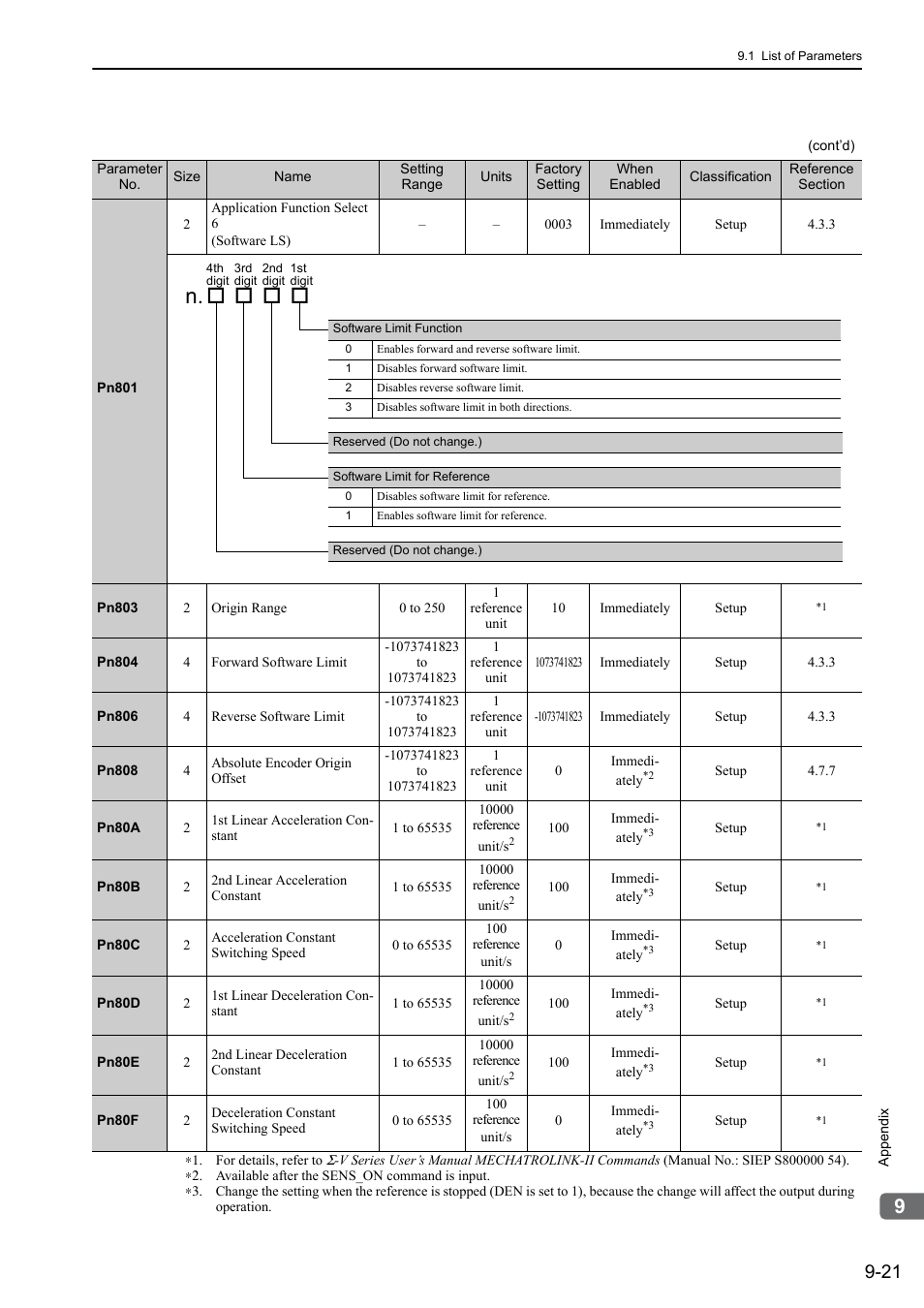Yaskawa Σ-V Series AC Servo Drives Rotational Motor MECHATROLINK-II User Manual | Page 300 / 320