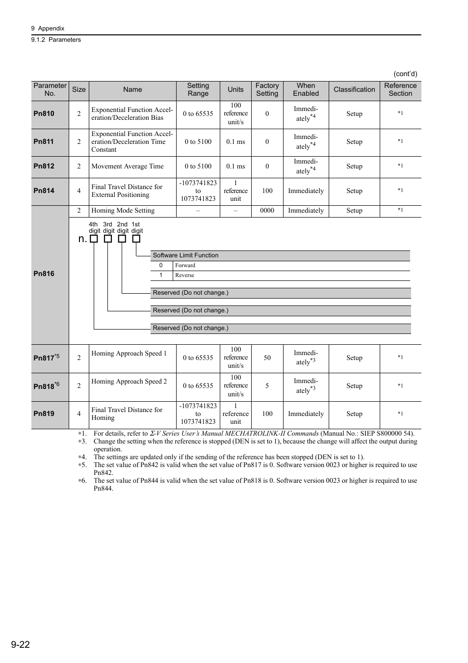 Yaskawa Σ-V Series AC Servo Drives Rotational Motor MECHATROLINK-II User Manual | Page 301 / 320