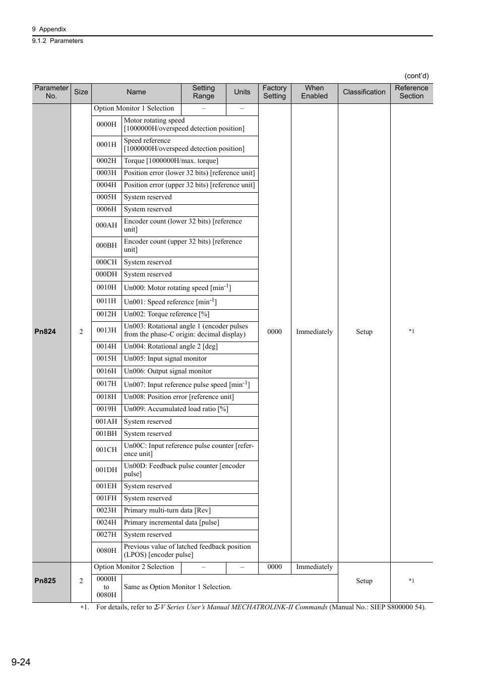 Yaskawa Σ-V Series AC Servo Drives Rotational Motor MECHATROLINK-II User Manual | Page 303 / 320