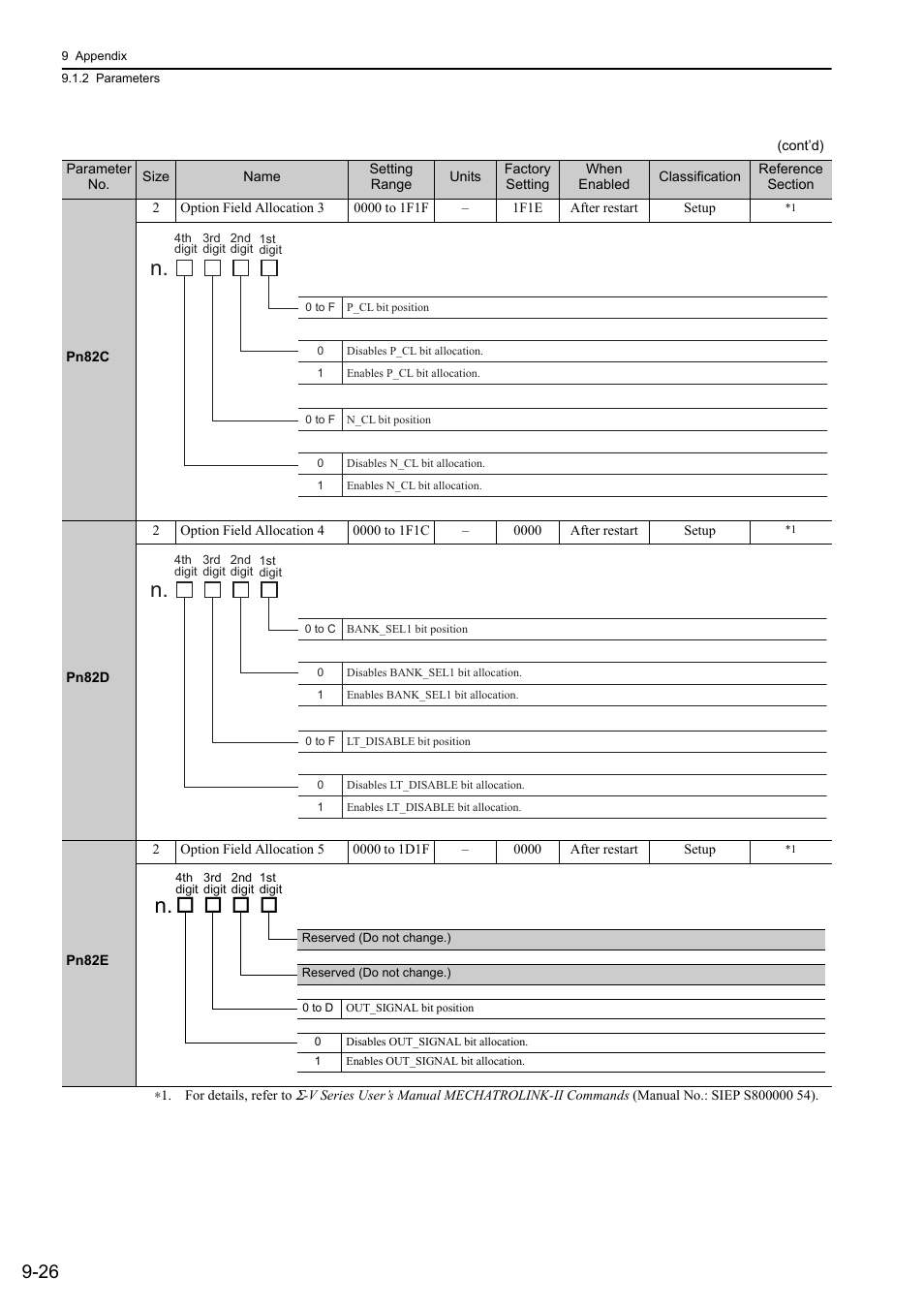 Yaskawa Σ-V Series AC Servo Drives Rotational Motor MECHATROLINK-II User Manual | Page 305 / 320