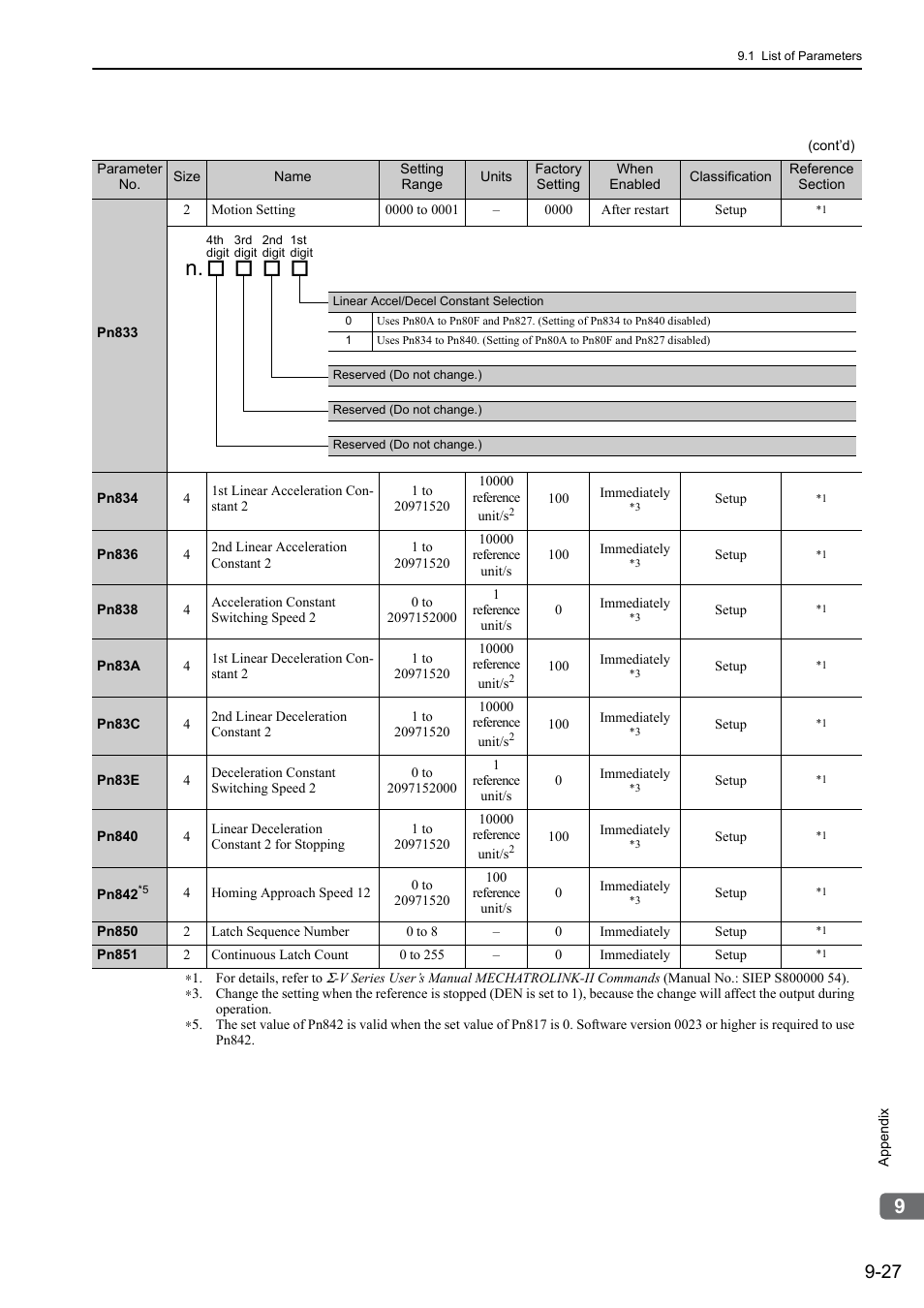 Yaskawa Σ-V Series AC Servo Drives Rotational Motor MECHATROLINK-II User Manual | Page 306 / 320