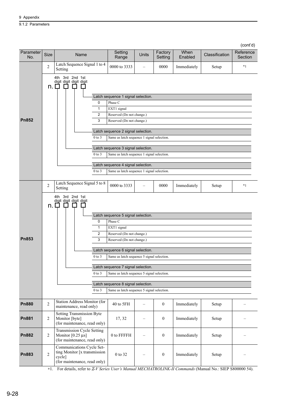 Yaskawa Σ-V Series AC Servo Drives Rotational Motor MECHATROLINK-II User Manual | Page 307 / 320
