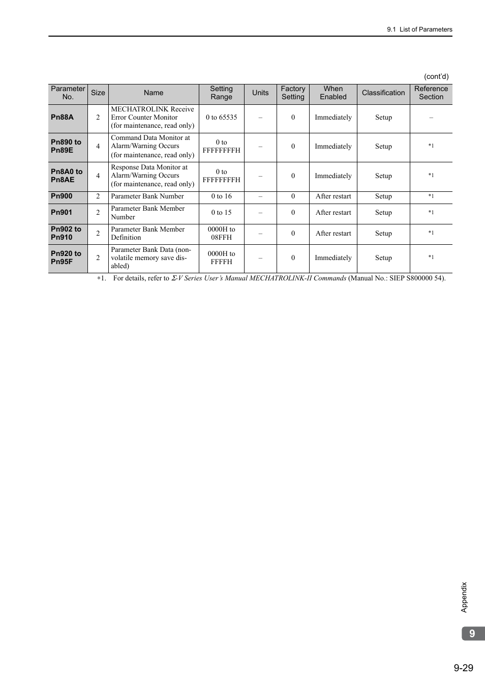 Yaskawa Σ-V Series AC Servo Drives Rotational Motor MECHATROLINK-II User Manual | Page 308 / 320