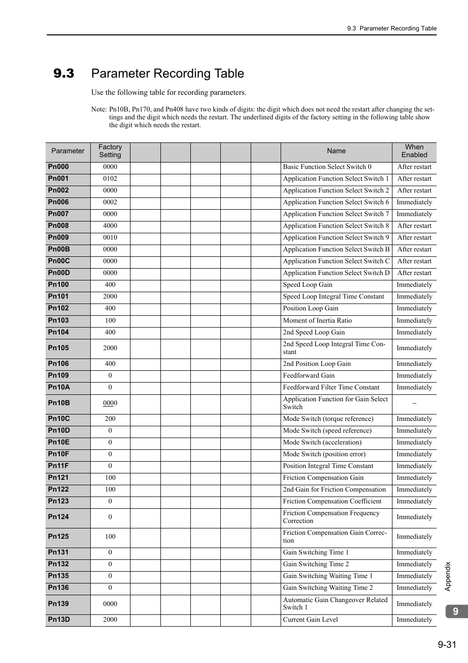 3 parameter recording table | Yaskawa Σ-V Series AC Servo Drives Rotational Motor MECHATROLINK-II User Manual | Page 310 / 320
