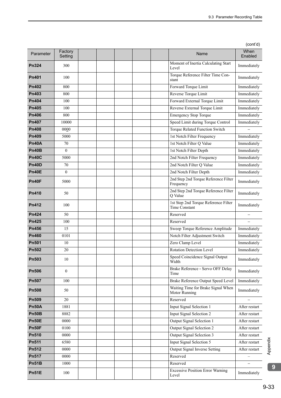 Yaskawa Σ-V Series AC Servo Drives Rotational Motor MECHATROLINK-II User Manual | Page 312 / 320