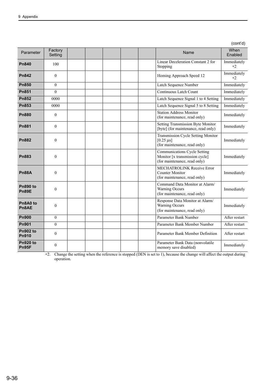 Yaskawa Σ-V Series AC Servo Drives Rotational Motor MECHATROLINK-II User Manual | Page 315 / 320