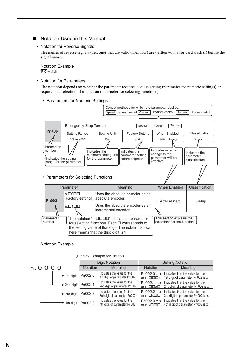 Iv notation used in this manual | Yaskawa Σ-V Series AC Servo Drives Rotational Motor MECHATROLINK-II User Manual | Page 4 / 320