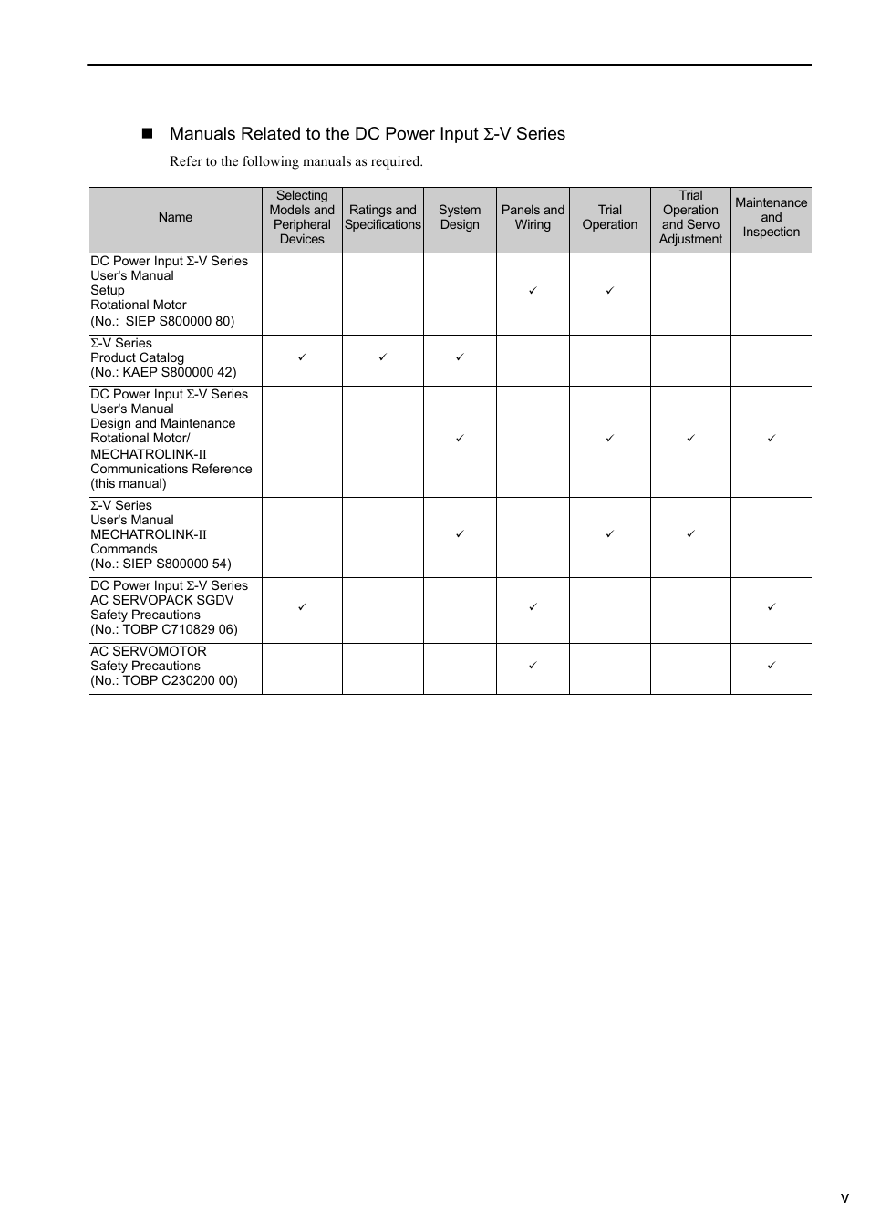 Vmanuals related to the dc power input σ -v series | Yaskawa Σ-V Series AC Servo Drives Rotational Motor MECHATROLINK-II User Manual | Page 5 / 320