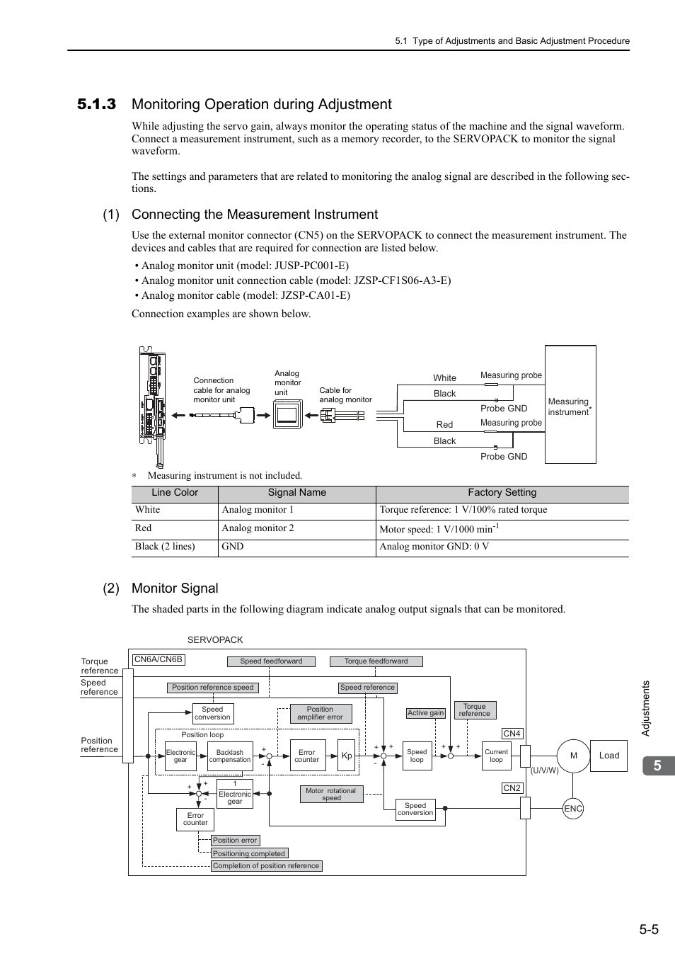 3 monitoring operation during adjustment, 1) connecting the measurement instrument, 2) monitor signal | M-iii, Mecha | Yaskawa Σ-V Series AC Servo Drives Rotational Motor MECHATROLINK-III User Manual | Page 115 / 337