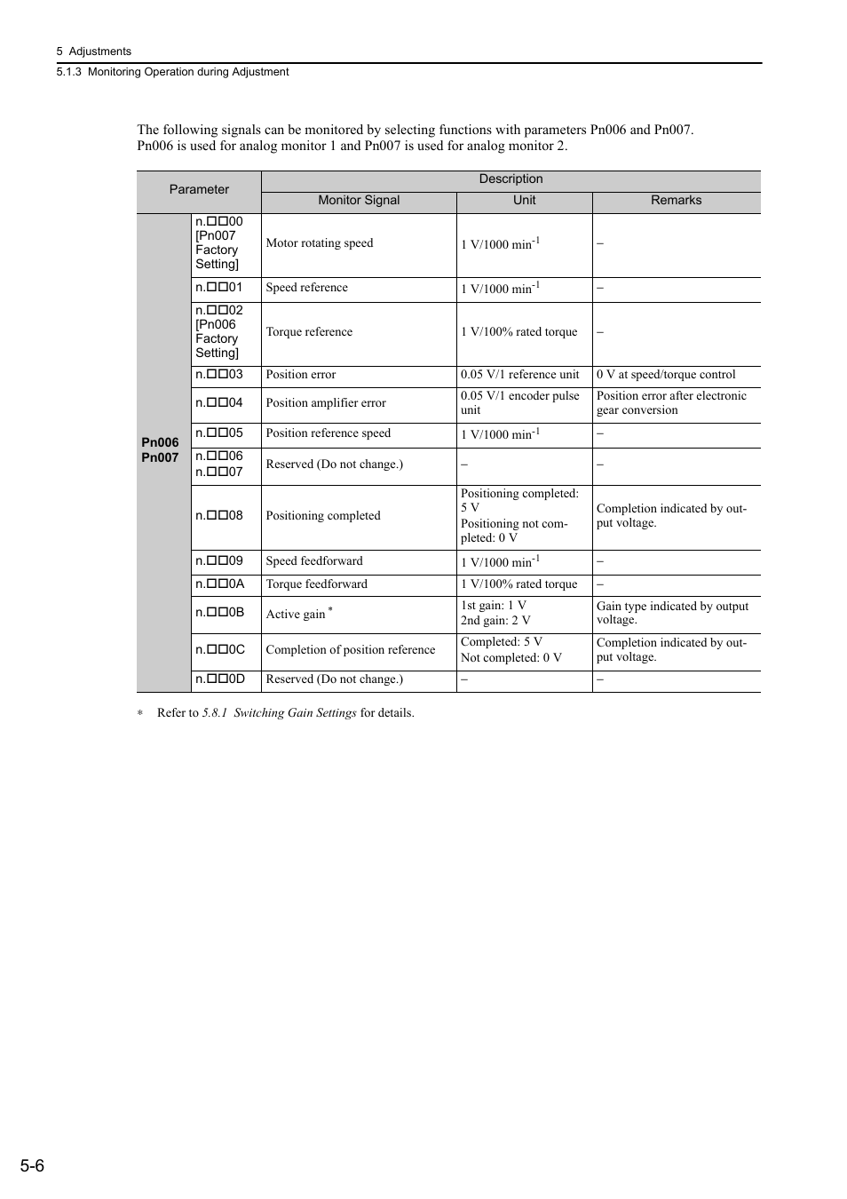 Yaskawa Σ-V Series AC Servo Drives Rotational Motor MECHATROLINK-III User Manual | Page 116 / 337