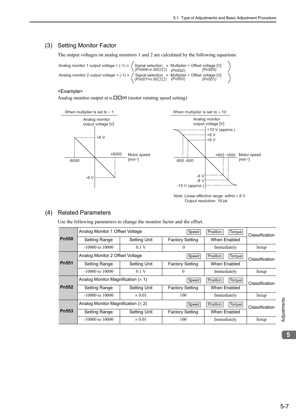 3) setting monitor factor, 4) related parameters | Yaskawa Σ-V Series AC Servo Drives Rotational Motor MECHATROLINK-III User Manual | Page 117 / 337