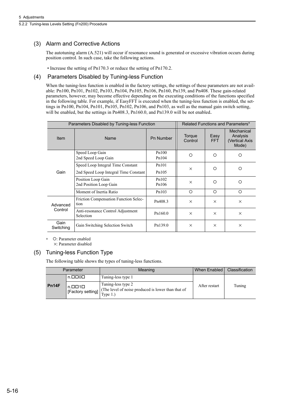 16 (3) alarm and corrective actions, 4) parameters disabled by tuning-less function, 5) tuning-less function type | Yaskawa Σ-V Series AC Servo Drives Rotational Motor MECHATROLINK-III User Manual | Page 126 / 337