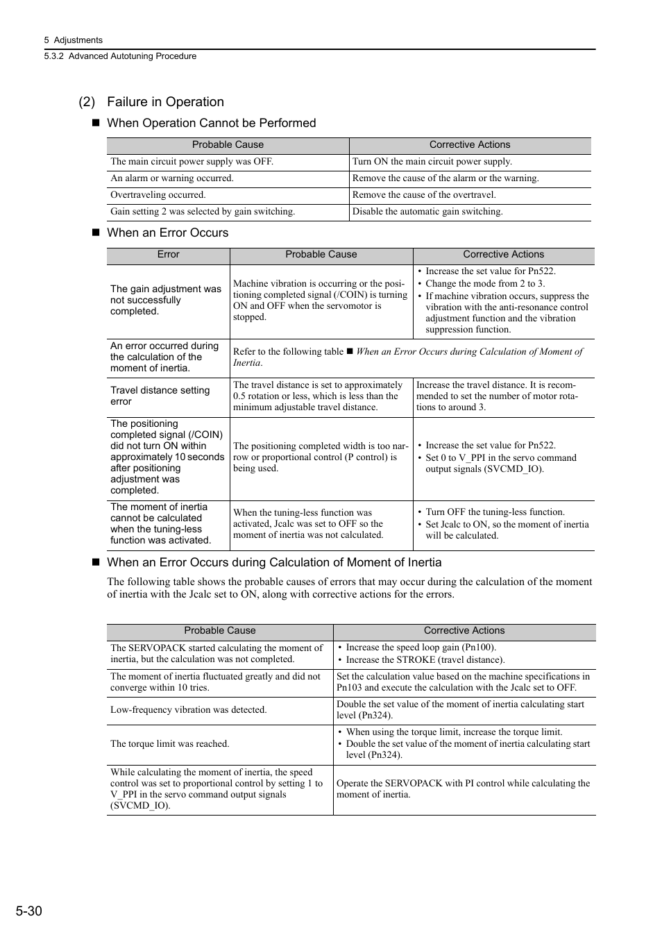 30 (2) failure in operation | Yaskawa Σ-V Series AC Servo Drives Rotational Motor MECHATROLINK-III User Manual | Page 140 / 337