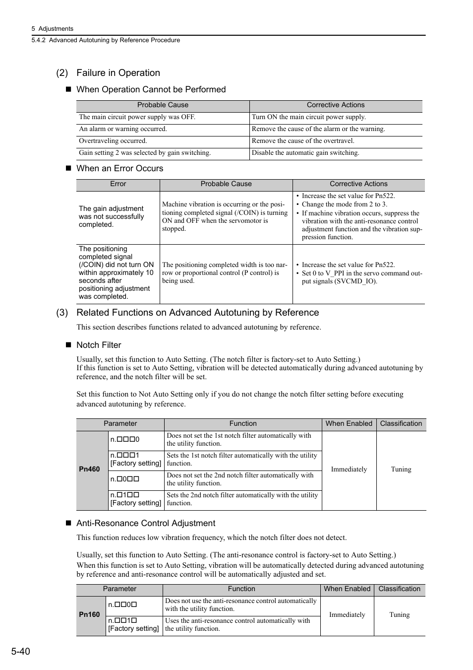 40 (2) failure in operation | Yaskawa Σ-V Series AC Servo Drives Rotational Motor MECHATROLINK-III User Manual | Page 150 / 337