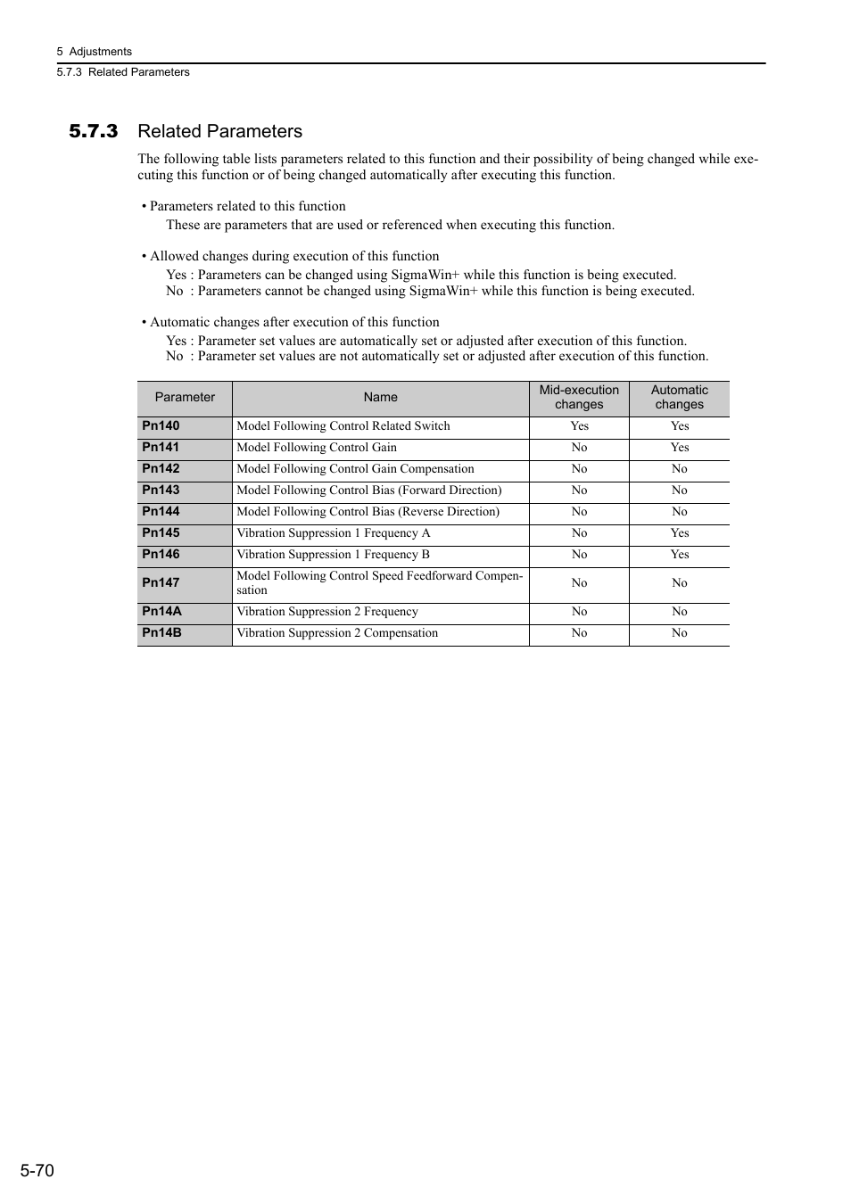 3 related parameters | Yaskawa Σ-V Series AC Servo Drives Rotational Motor MECHATROLINK-III User Manual | Page 180 / 337
