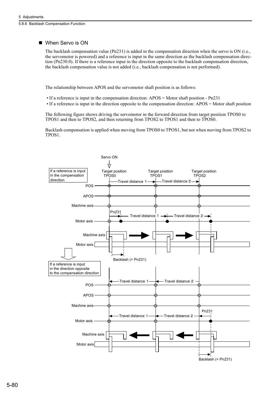 Mecha, When servo is on | Yaskawa Σ-V Series AC Servo Drives Rotational Motor MECHATROLINK-III User Manual | Page 190 / 337